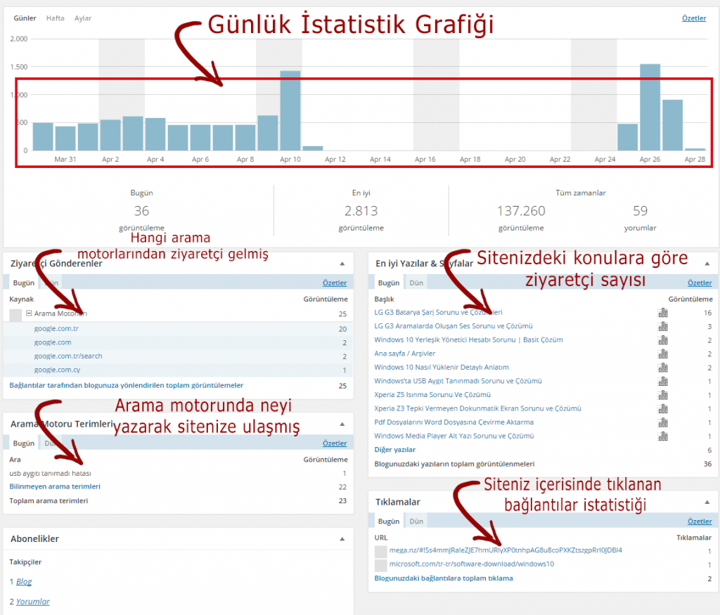 jetpack-anlatım-resimli