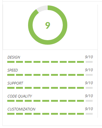 elmas web sitesi şablonları ücretsiz indir