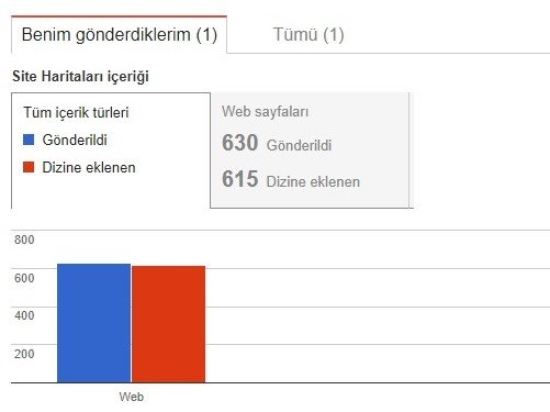 site haritası